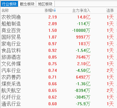 十方观点：重磅信号暗示大盘未来方向