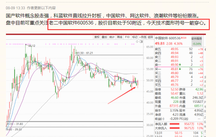 8月29日----继续观望