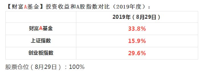 收益表格截图.jpg