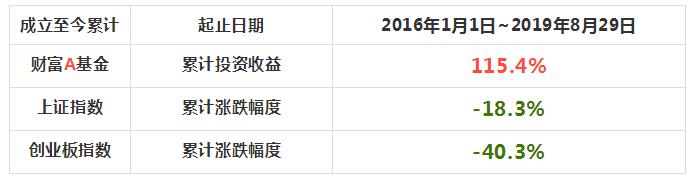 收益累计截图.jpg