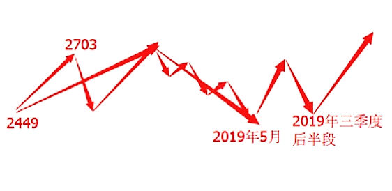 2019年全年运行图.png