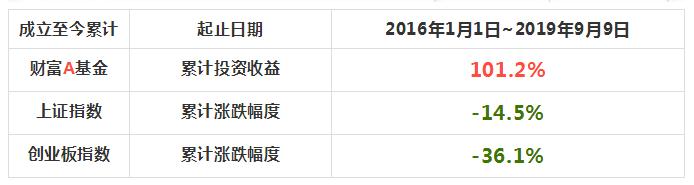收益累计截图.jpg