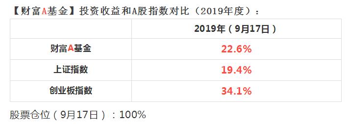 收益表格截图.jpg