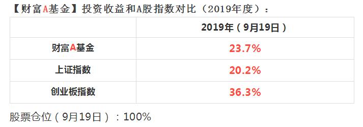 收益表格截图.jpg