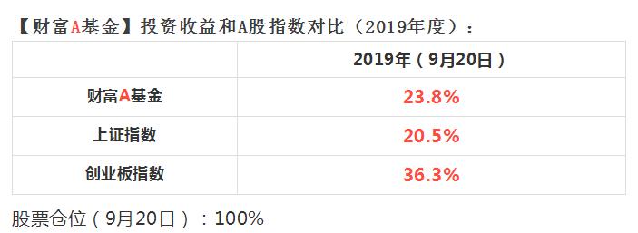 收益表格截图.jpg