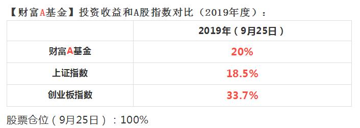 收益表格截图.jpg