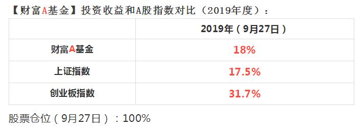 收益表格截图.jpg