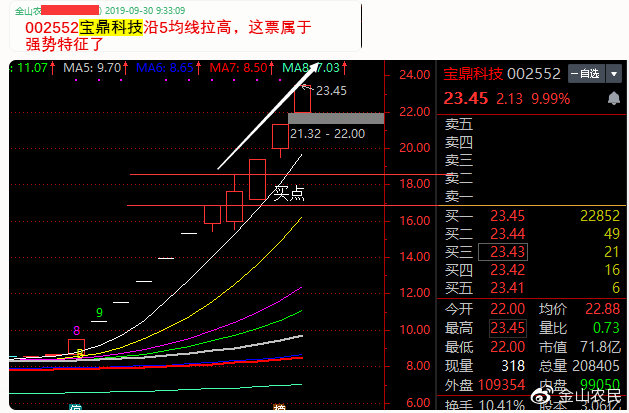 002552宝鼎科技