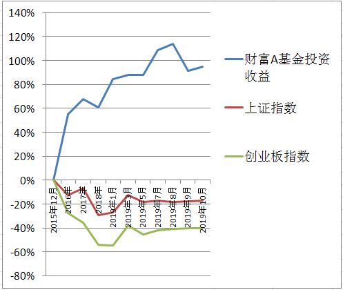 收益图表截图.jpg