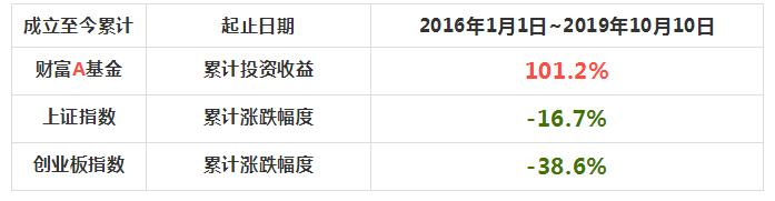 收益累计截图.jpg