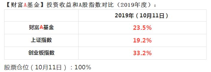 收益表格截图.jpg