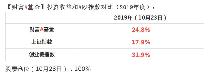 收益表格截图.jpg