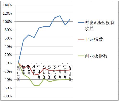 收益图表截图.jpg