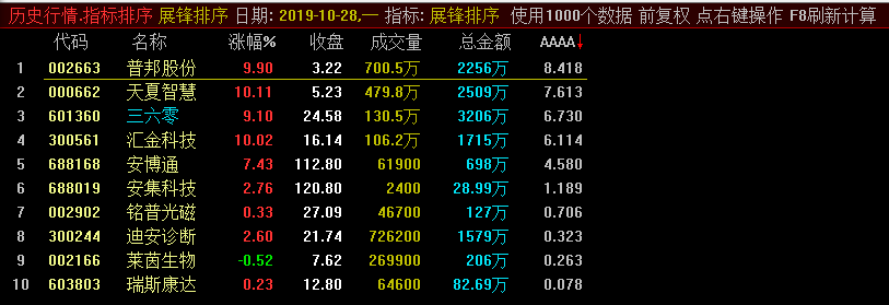 1028排序.png