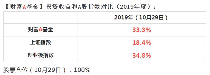 收益表格截图.jpg