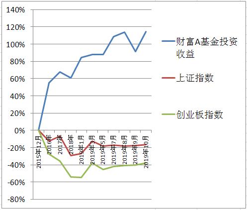 收益图表截图.jpg