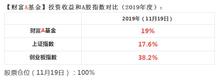 收益表格截图.jpg