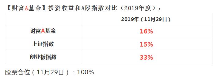 收益表格截图.jpg