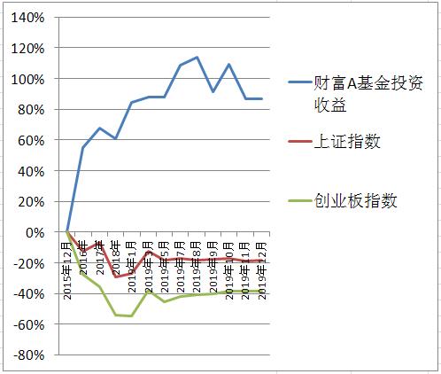 收益图表截图.jpg