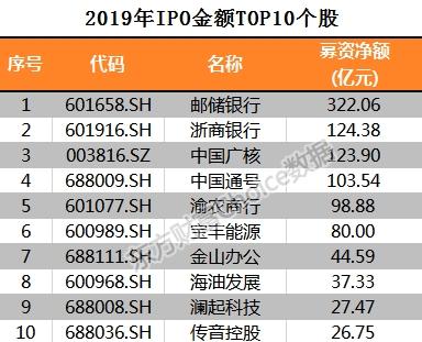 A股即将迈进注册时代！长线牛市的大门，能打开吗？