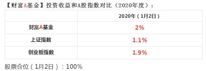 当年收益截图.jpg