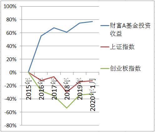 收益图表截图.jpg