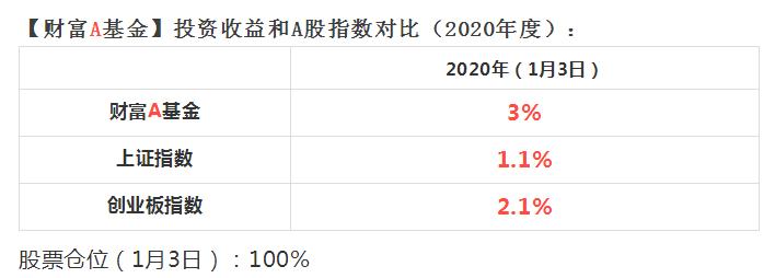 当年收益截图.jpg