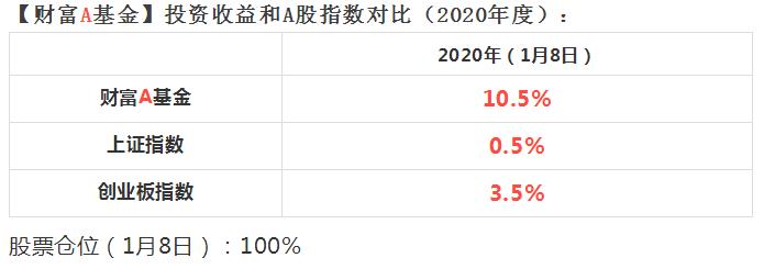 当年收益截图.jpg