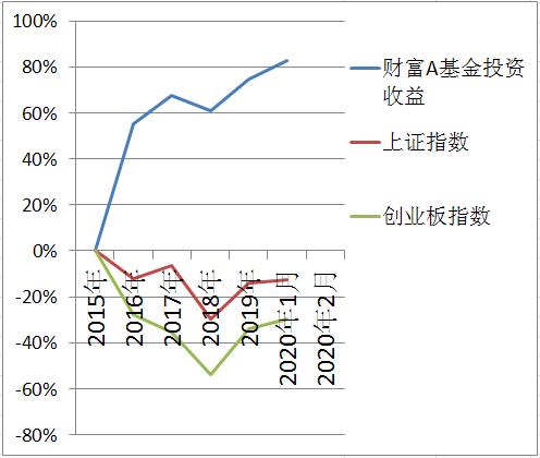 收益对比表截图.jpg