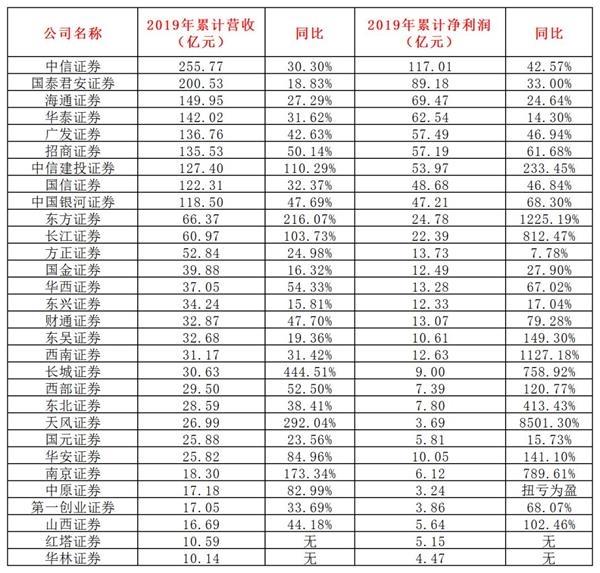 A股，弓弦拉得太紧，需要松一松