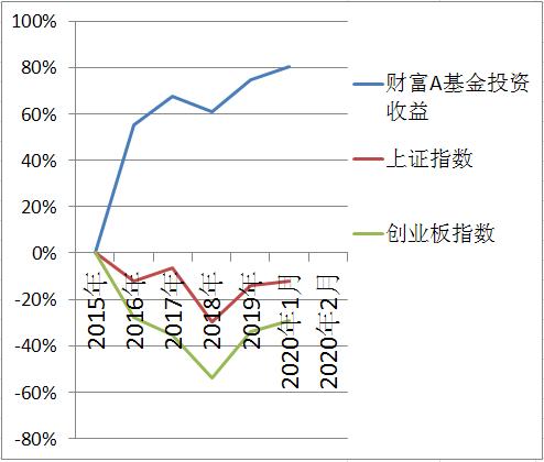 收益对比图截图.jpg