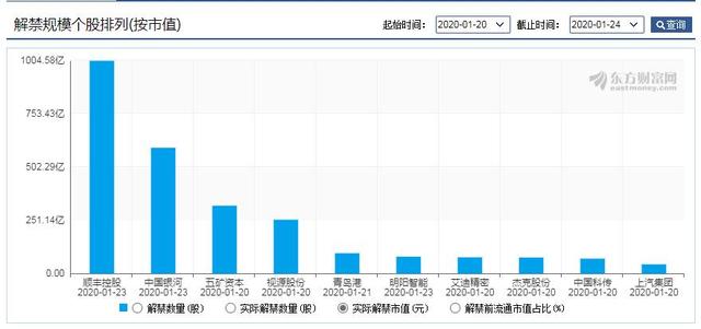 妖股终结，解禁来袭，春节收官倒计时