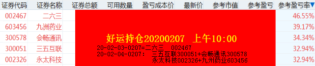 0203-04-07交易5牛股.png