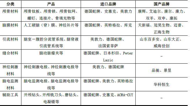 5神经外科高值医用耗材分类.jpg