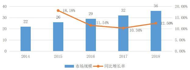 6神经外科高值医用耗材市场情况.jpg