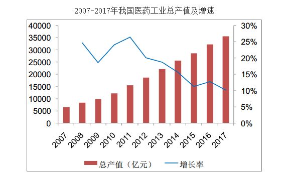 2我国医药工业总产值及增速.jpg