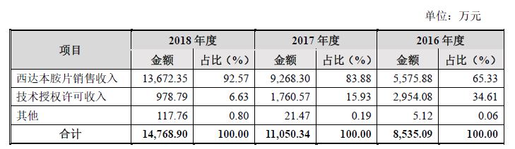 5主营业务收入构成.jpg