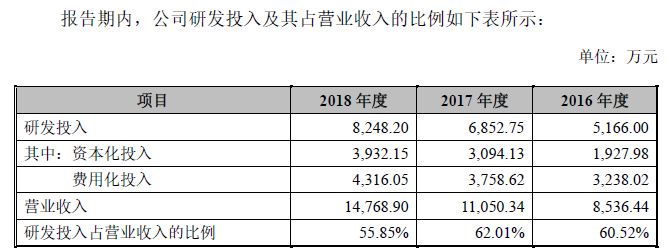 8研发投入情况.jpg