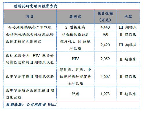 11募集资金创新药研发投入.jpg