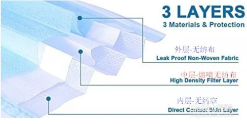 医用口罩是用什么材料做成的？