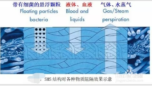 医用口罩是用什么材料做成的？