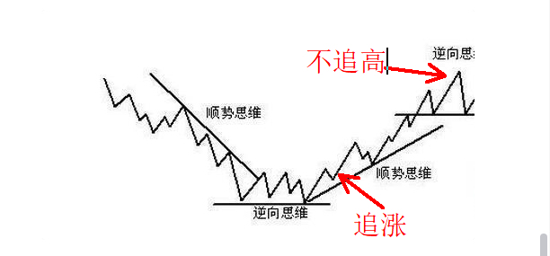 股市评论