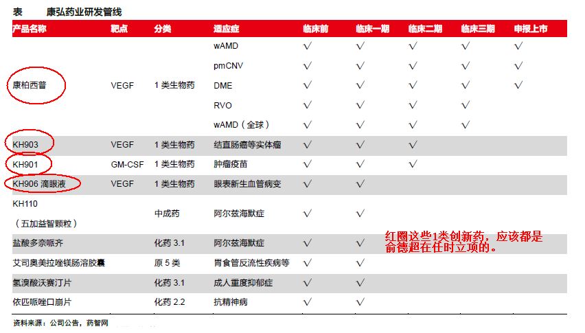 康弘药业在研项目俞德超00.jpg