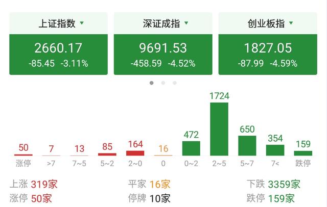 3月份的第三个“黑周一”，A股还能否扭转败局？