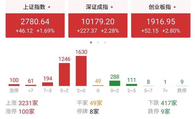 A股，量价不齐，也能拉开逼空序幕吗？