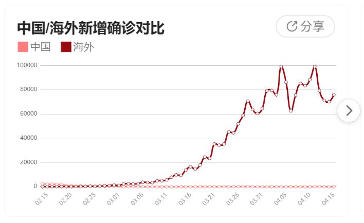 新增确诊.jpg