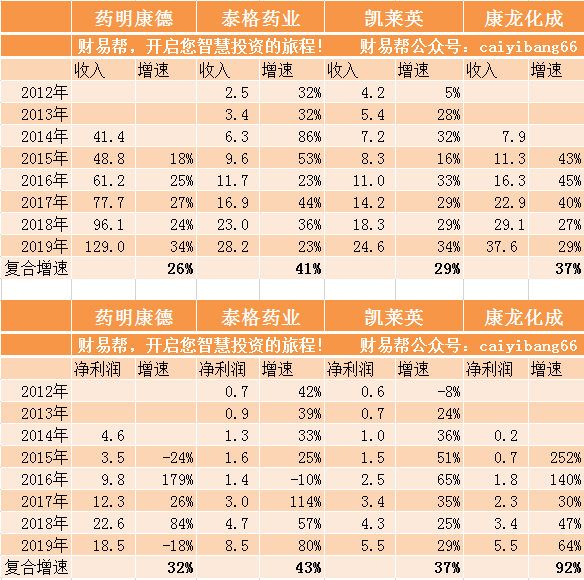 2020.4.12药明康德-1.jpg