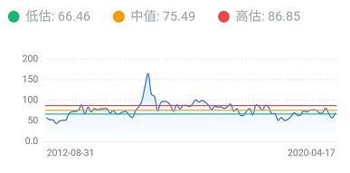 2020.4.19泰格医药-pe.jpg