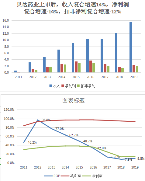 2020.4.21贝达药业2.png