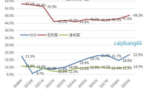 2020.4.23爱尔2roe.jpg